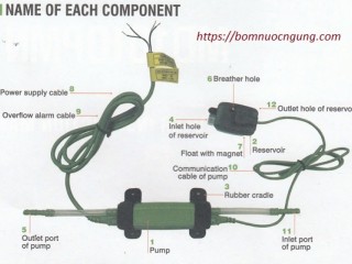 TẦM QUAN TRỌNG CỦA CÔNG TẮC AN TOÀN TRONG MÁY BƠM NƯỚC NGƯNG