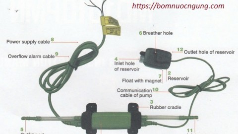 TẦM QUAN TRỌNG CỦA CÔNG TẮC AN TOÀN TRONG MÁY BƠM NƯỚC NGƯNG